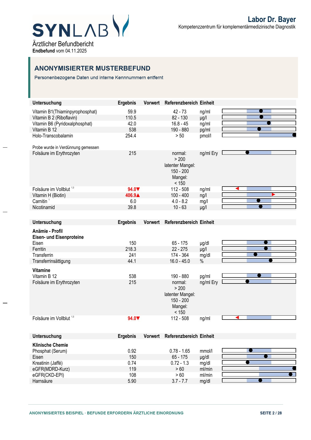 Anonymisierter Musterbefund, Seite 2 von 28