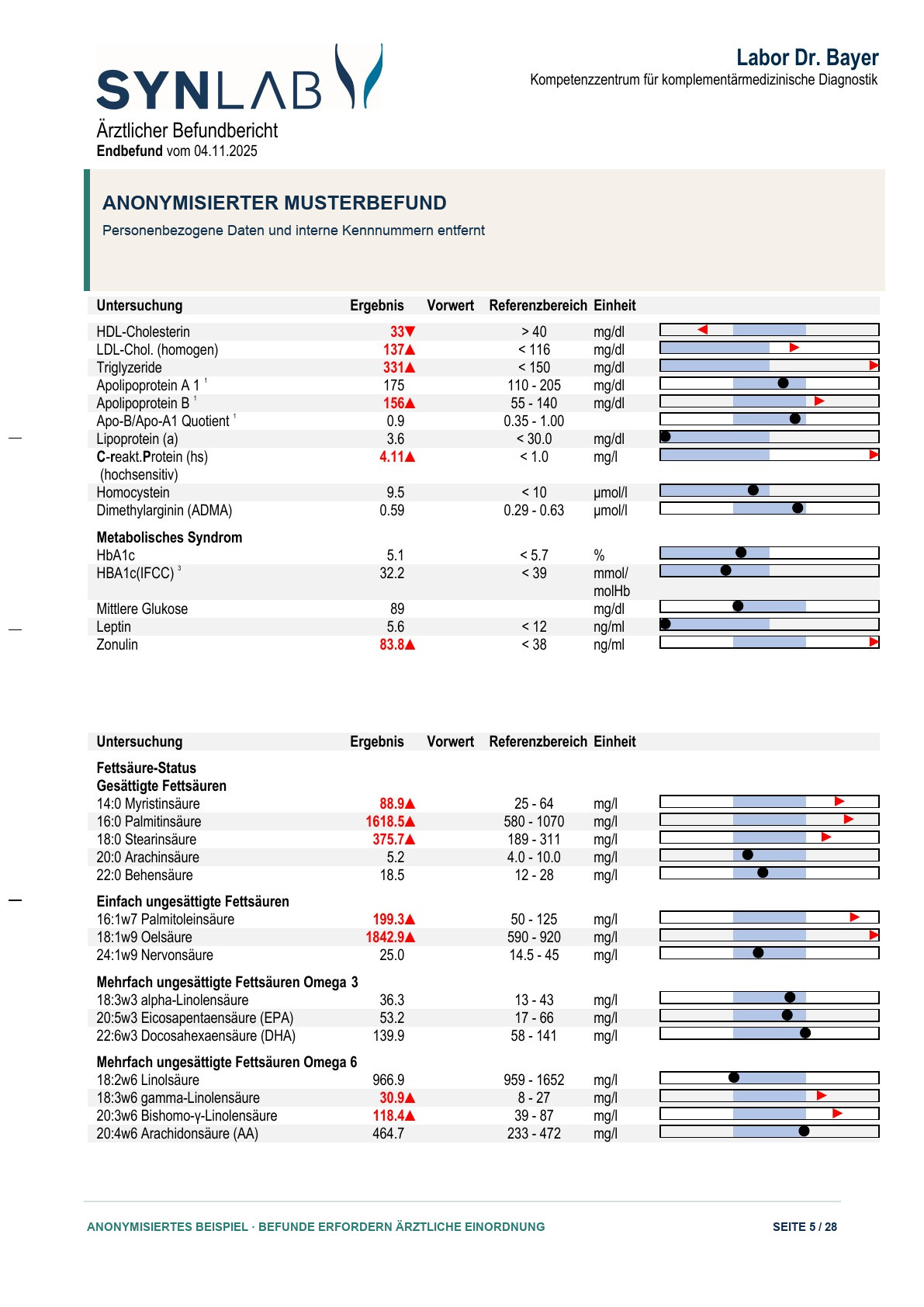 Anonymisierter Musterbefund, Seite 5 von 28