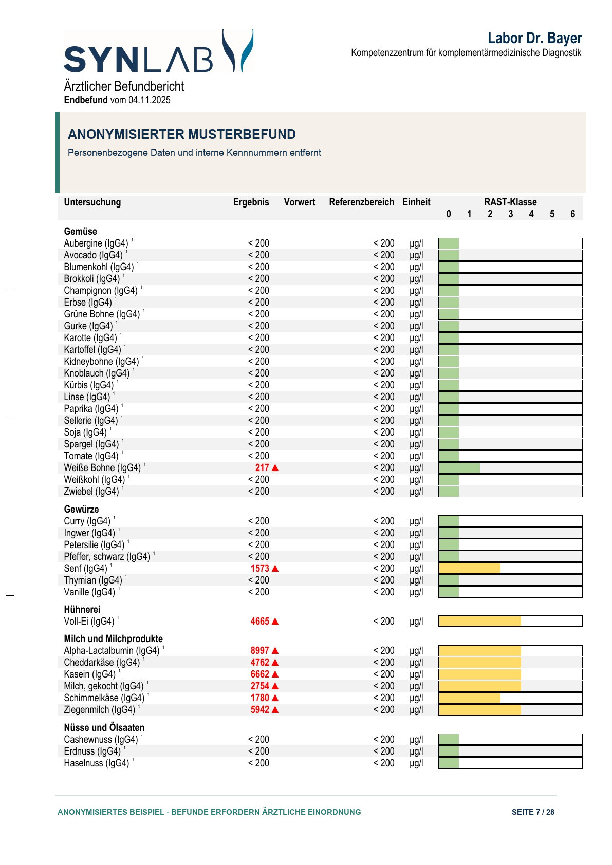 Anonymisierter Musterbefund, Seite 7 von 28