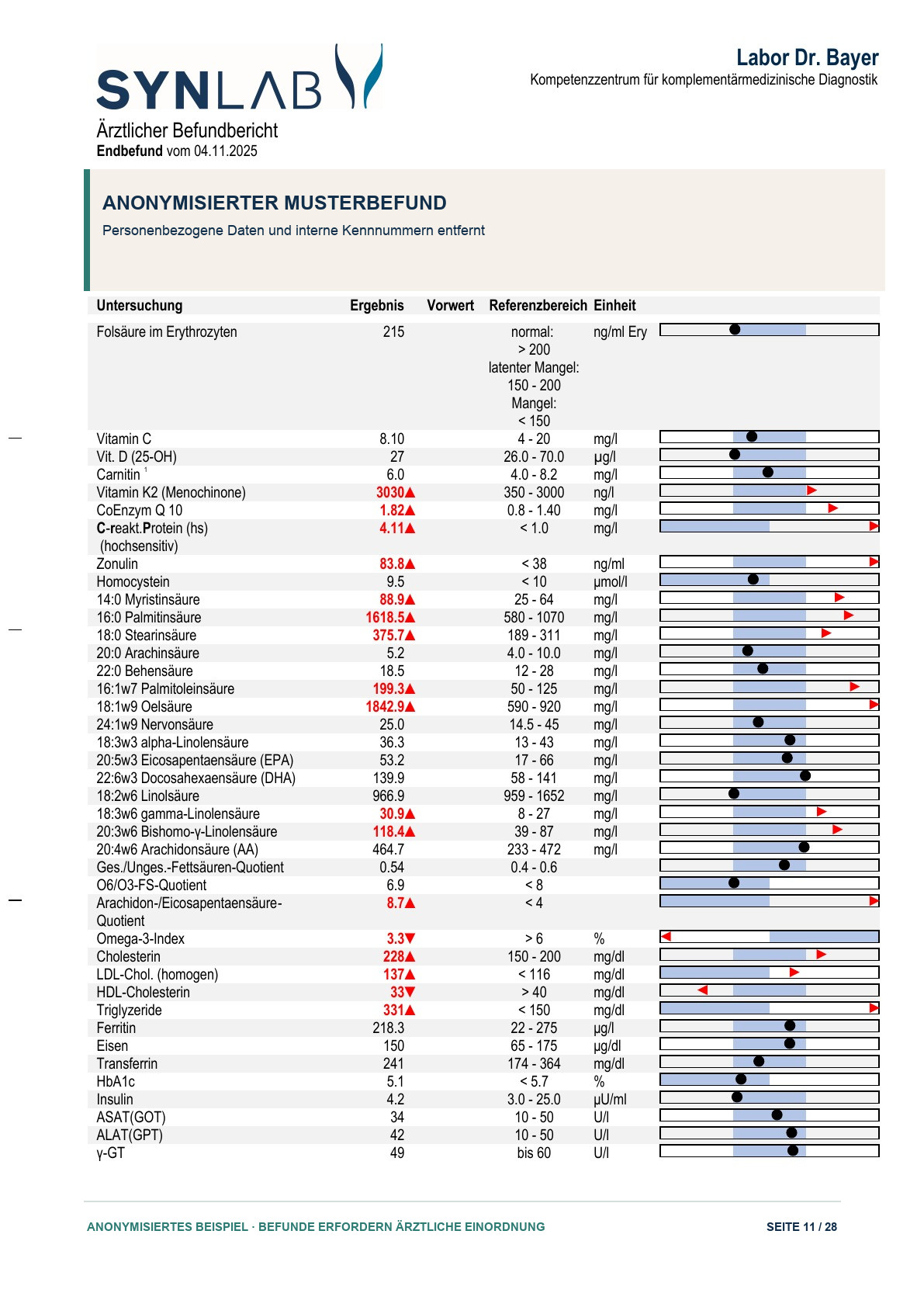Anonymisierter Musterbefund, Seite 11 von 28