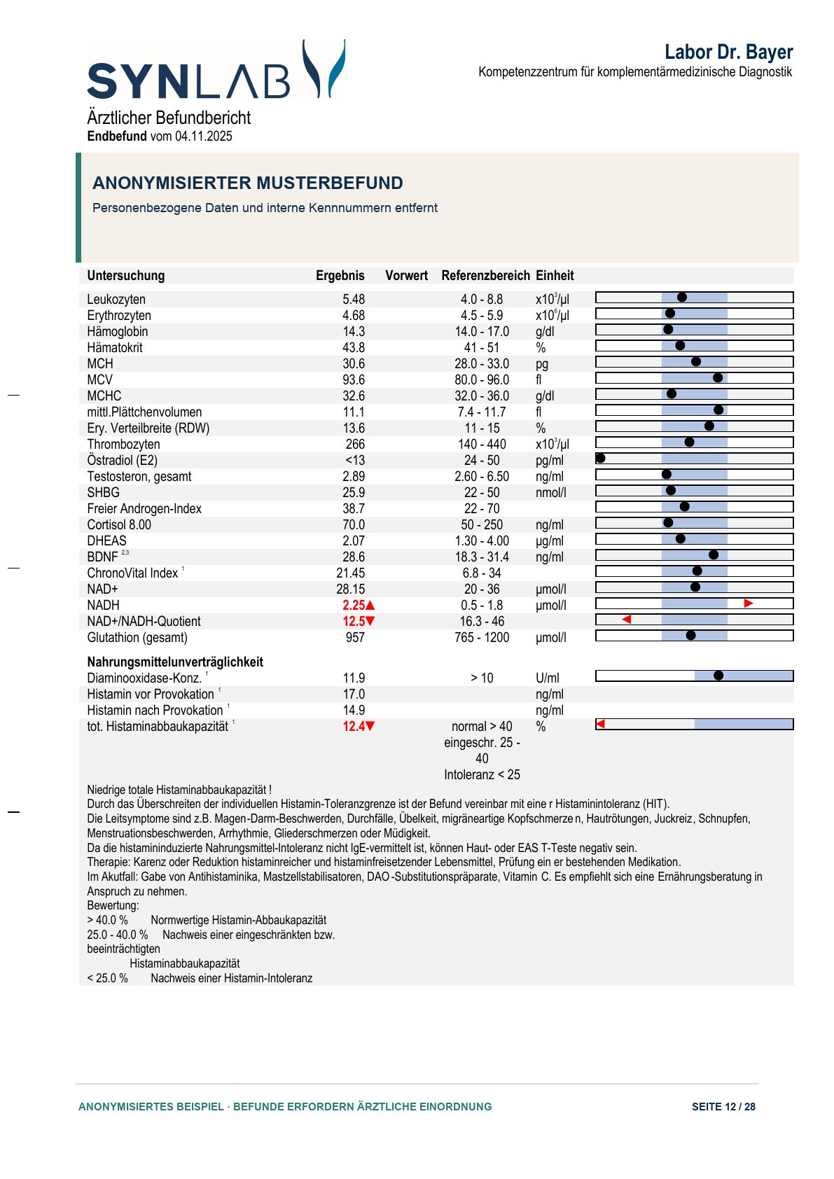 Anonymisierter Musterbefund, Seite 12 von 28