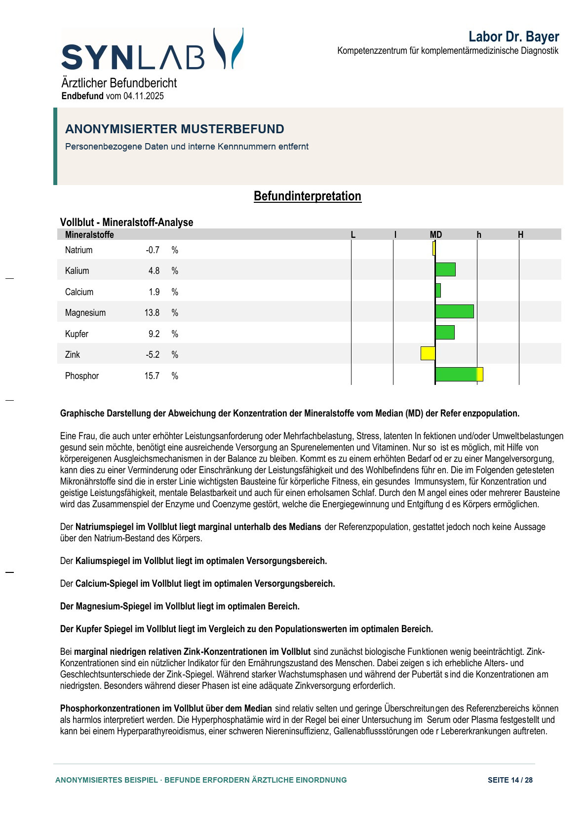 Anonymisierter Musterbefund, Seite 14 von 28