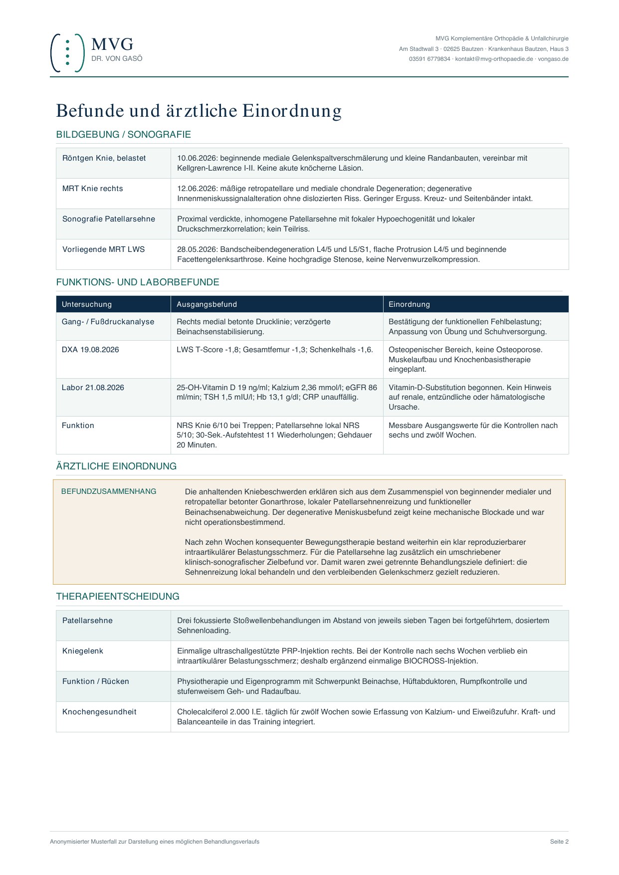 Anonymisierter MVG-Behandlungsplan, Seite 2 von 4